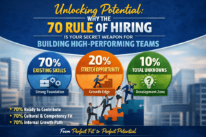 70 Rules of Hiring